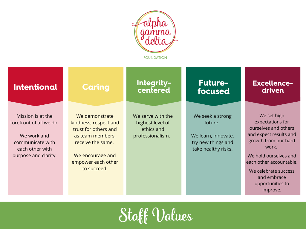 staff values